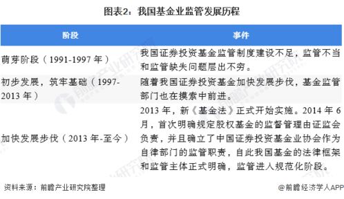 2020年中國基金管理行業(yè)市場現(xiàn)狀及發(fā)展趨勢分析 規(guī)范化、格局化與專業(yè)化驅(qū)動(dòng)未來