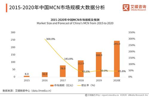 名師工廠獲千萬元Pre-A輪投資，解碼2020年中國MCN產業發展現狀與趨勢