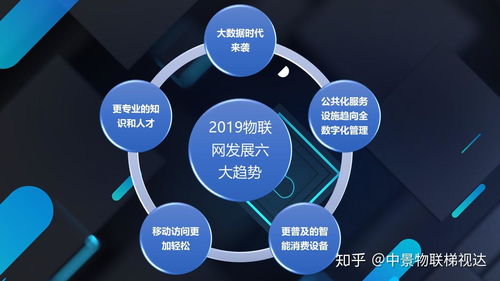 2019年物聯(lián)網(wǎng)發(fā)展六大趨勢(shì)，電梯物聯(lián)網(wǎng)發(fā)展將乘風(fēng)而行