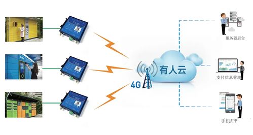 物聯(lián)網(wǎng)技術(shù)的創(chuàng)意應(yīng)用與服務(wù)設(shè)計(jì) 從校園到未來發(fā)展藍(lán)圖